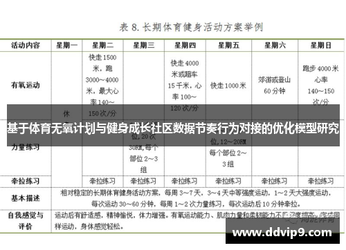 基于体育无氧计划与健身成长社区数据节奏行为对接的优化模型研究