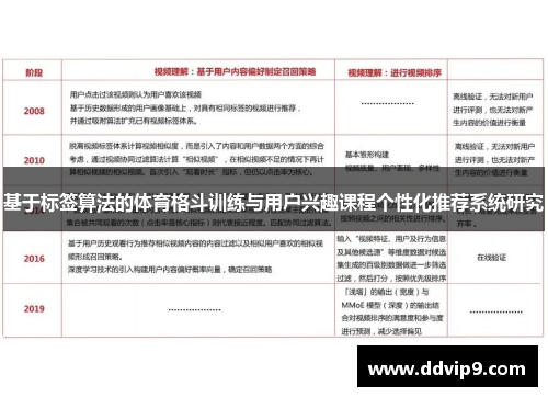 基于标签算法的体育格斗训练与用户兴趣课程个性化推荐系统研究