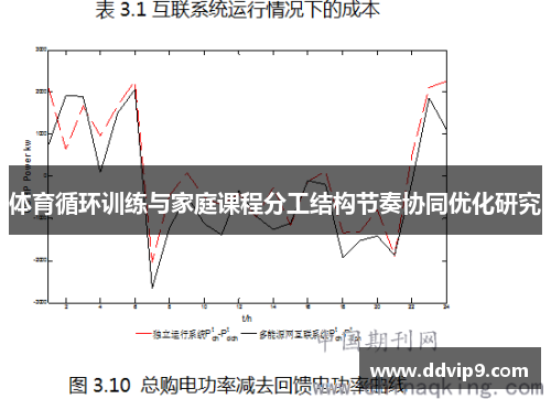 体育循环训练与家庭课程分工结构节奏协同优化研究